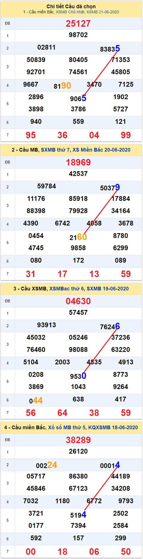 55 220620